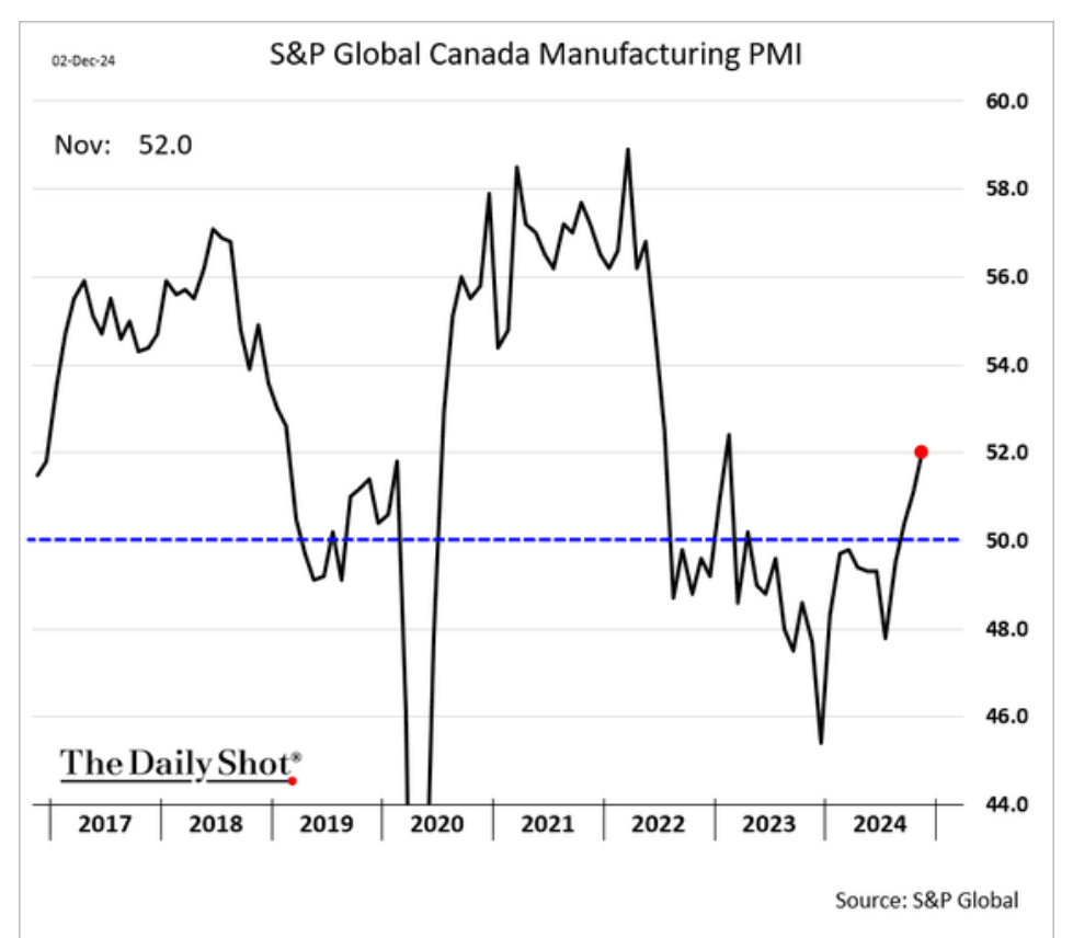 /brief/img/Screenshot 2024-12-03 at 09-19-36 The Daily Shot Construction spending on data centers accelerates.png